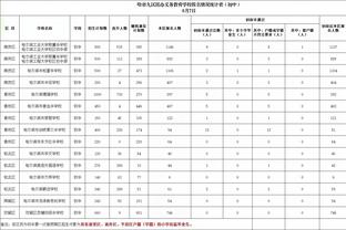 米格尔-古铁雷斯：赫罗纳现在领跑西甲，对此我感到非常自豪